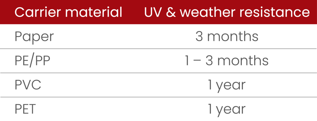 UV and weathering resistance carrier material