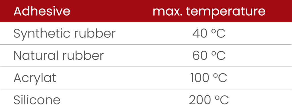 Temperature resistance